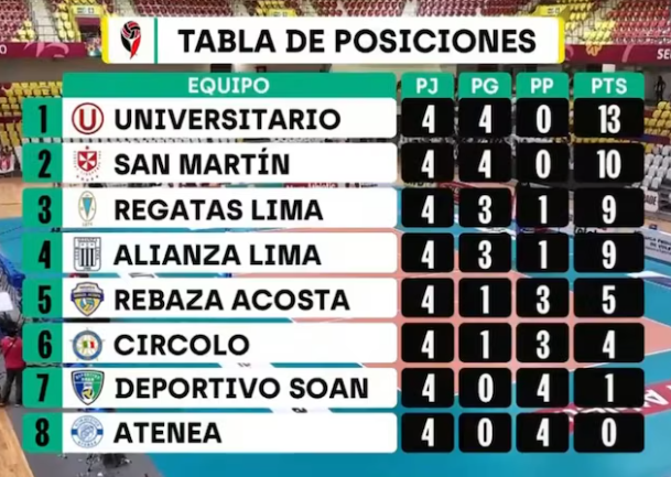 Tabla