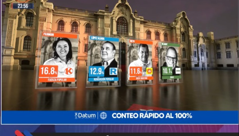 Keiko Fujimori y Rafael López Aliaga a segunda vuelta, según conteo rápido de DATUM al 100%