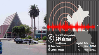 Dos Sismos de Magnitud 4.6 Sacuden el Sur de Perú en Menos de Dos Horas
