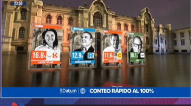Keiko Fujimori y Rafael López Aliaga a segunda vuelta, según conteo rápido de DATUM al 100%